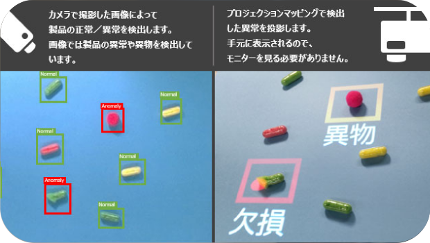 画像AIとARの組み合わせ