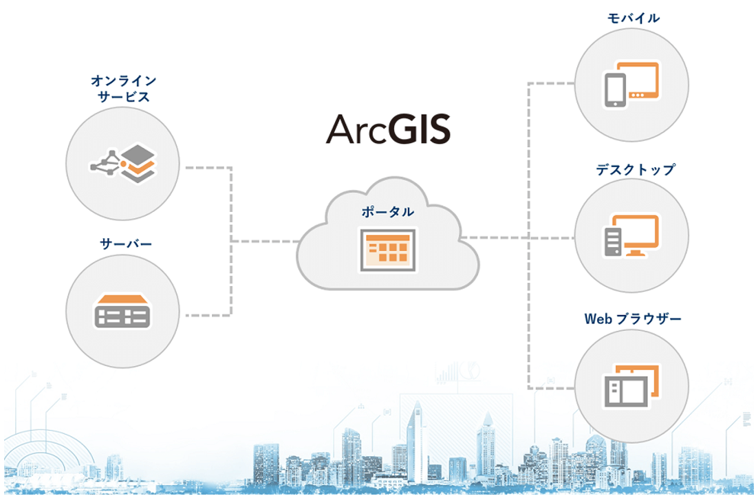 ArcGISイメージ①