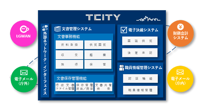 ＴＣｉＴＹイメージ①