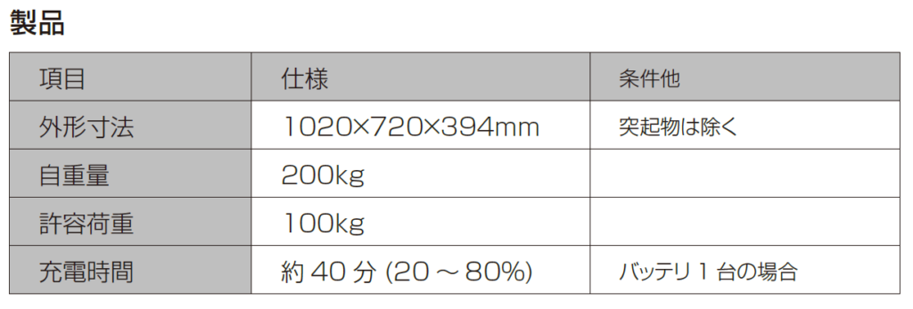 マルチ誘導方式無人自動搬送ロボット(AGV)