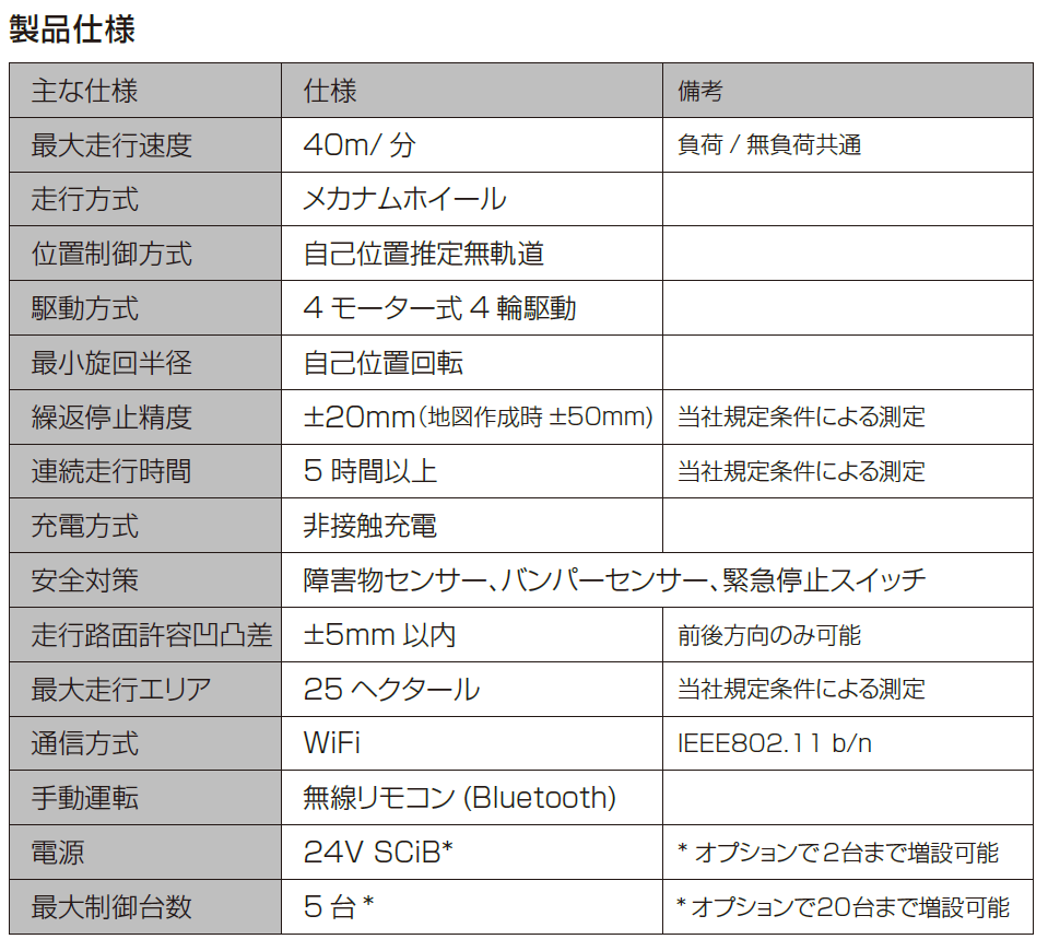 マルチ誘導方式無人自動搬送ロボット(AGV)