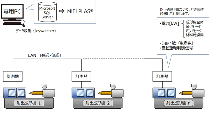 MiELPLASRシステム構成